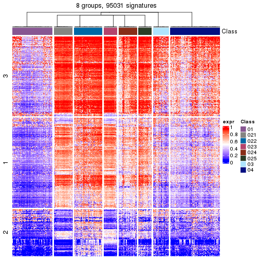 plot of chunk tab-get-signatures-from-hierarchical-partition-23