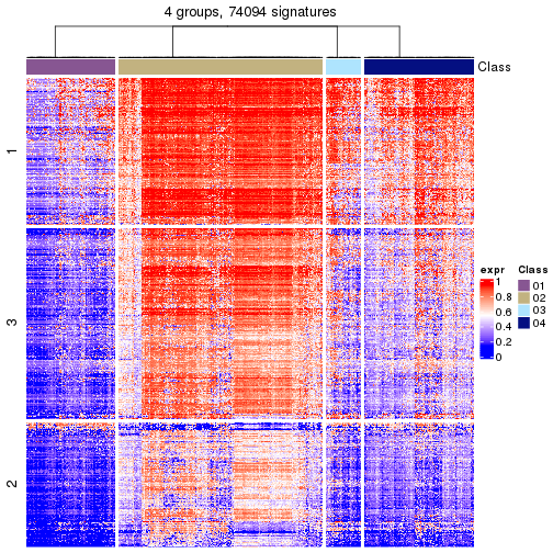 plot of chunk tab-get-signatures-from-hierarchical-partition-25