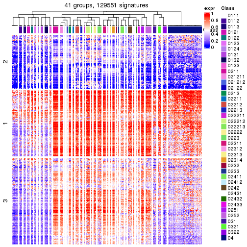 plot of chunk tab-get-signatures-from-hierarchical-partition-3