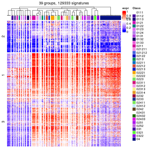 plot of chunk tab-get-signatures-from-hierarchical-partition-4