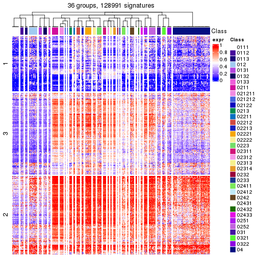 plot of chunk tab-get-signatures-from-hierarchical-partition-5