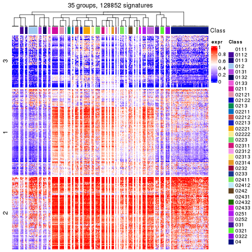 plot of chunk tab-get-signatures-from-hierarchical-partition-6