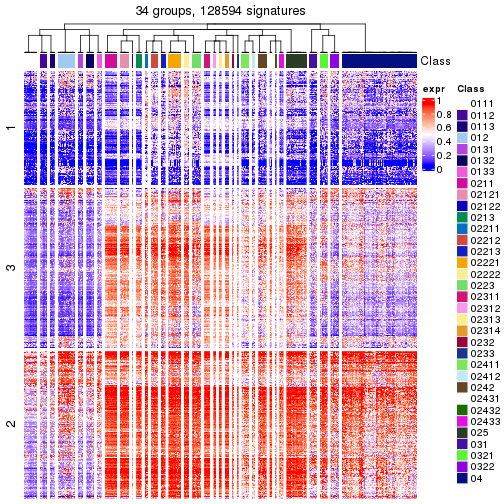 plot of chunk tab-get-signatures-from-hierarchical-partition-7