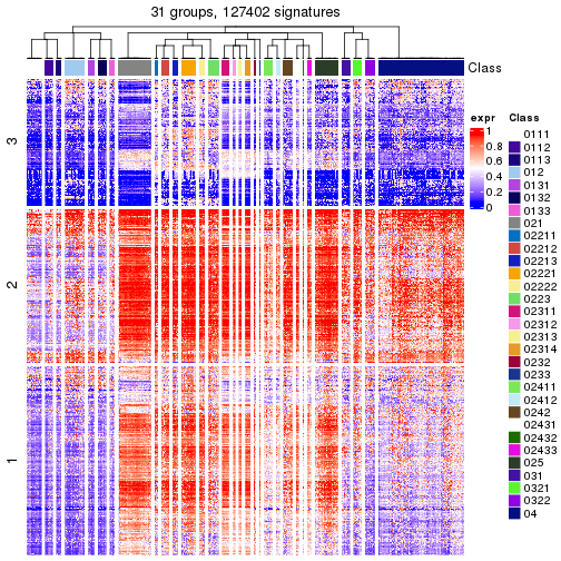 plot of chunk tab-get-signatures-from-hierarchical-partition-8