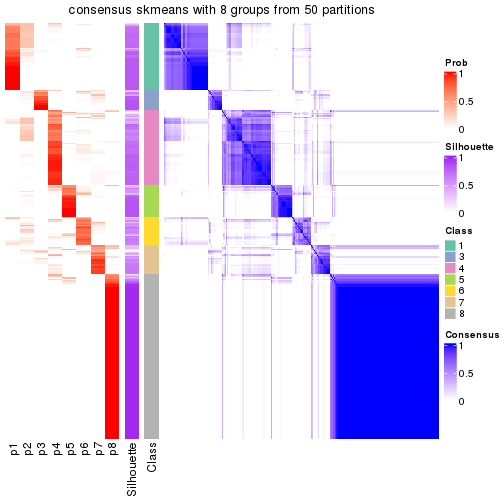 plot of chunk tab-node-0-consensus-heatmap-7