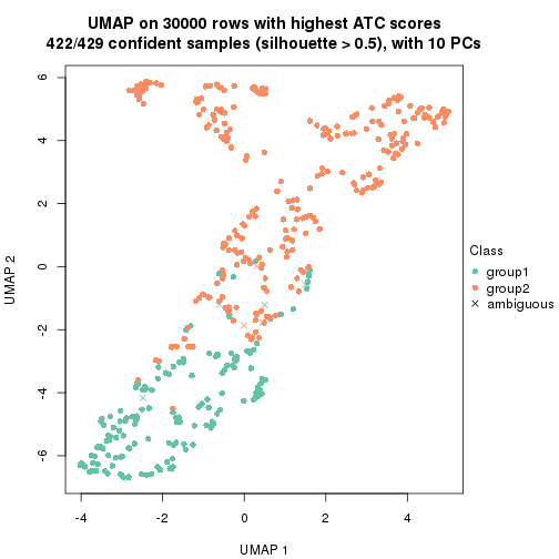 plot of chunk tab-node-0-dimension-reduction-1