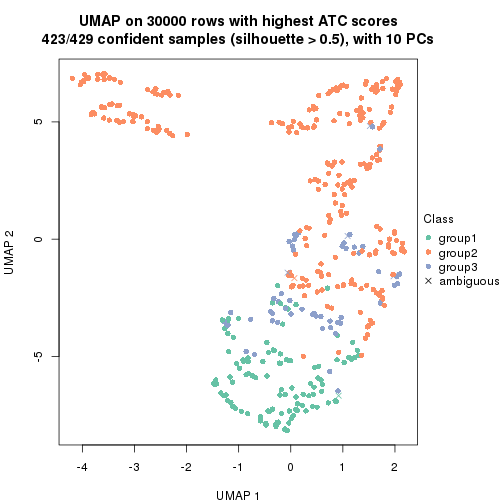 plot of chunk tab-node-0-dimension-reduction-2