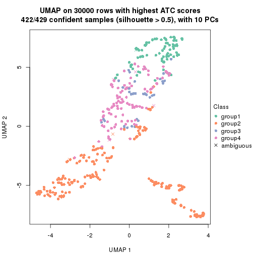 plot of chunk tab-node-0-dimension-reduction-3