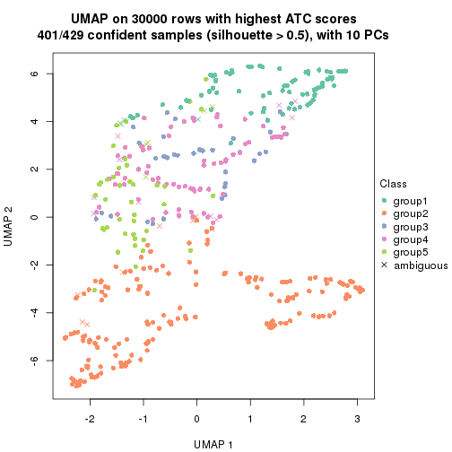 plot of chunk tab-node-0-dimension-reduction-4