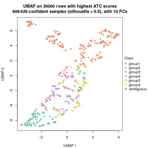 plot of chunk tab-node-0-dimension-reduction-5