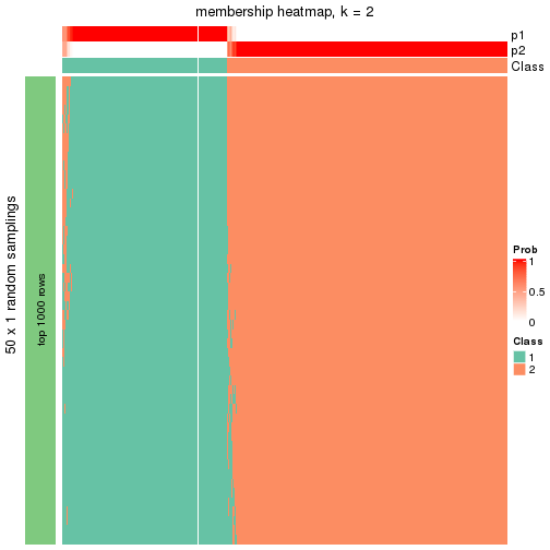 plot of chunk tab-node-0-membership-heatmap-1