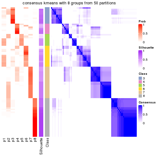 plot of chunk tab-node-01-consensus-heatmap-7