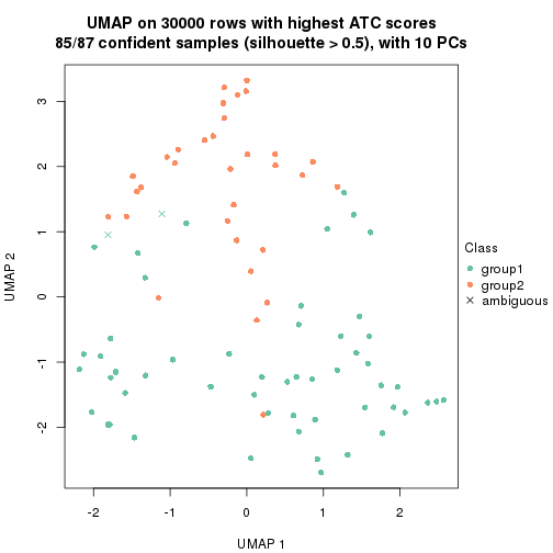 plot of chunk tab-node-01-dimension-reduction-1