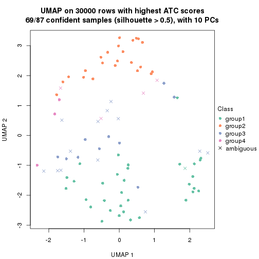 plot of chunk tab-node-01-dimension-reduction-3