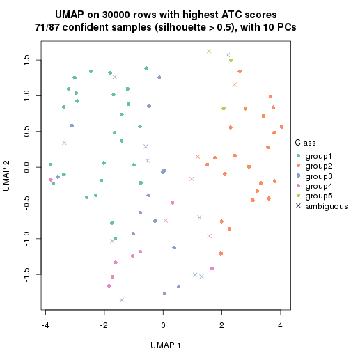 plot of chunk tab-node-01-dimension-reduction-4