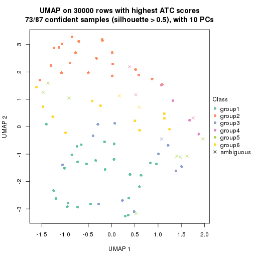 plot of chunk tab-node-01-dimension-reduction-5