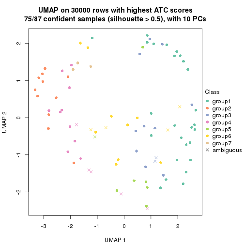 plot of chunk tab-node-01-dimension-reduction-6