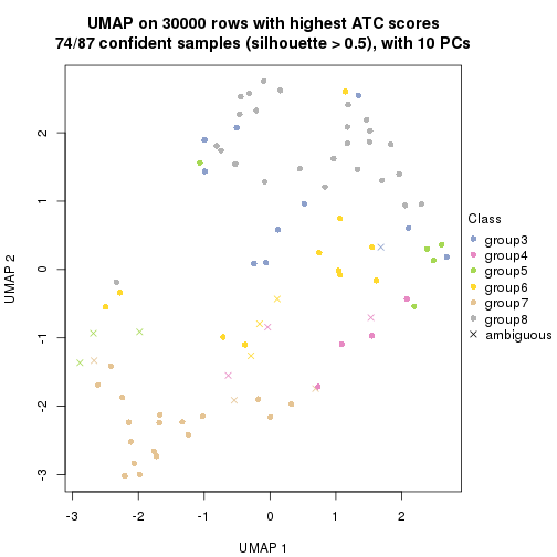 plot of chunk tab-node-01-dimension-reduction-7