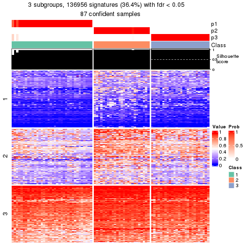 plot of chunk tab-node-01-get-signatures-2