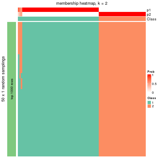 plot of chunk tab-node-01-membership-heatmap-1