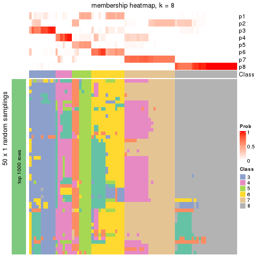 plot of chunk tab-node-01-membership-heatmap-7