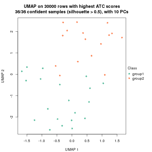 plot of chunk tab-node-011-dimension-reduction-1