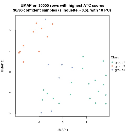 plot of chunk tab-node-011-dimension-reduction-2