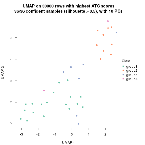 plot of chunk tab-node-011-dimension-reduction-3