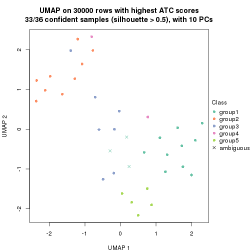 plot of chunk tab-node-011-dimension-reduction-4