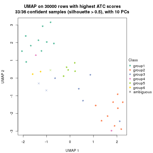 plot of chunk tab-node-011-dimension-reduction-5