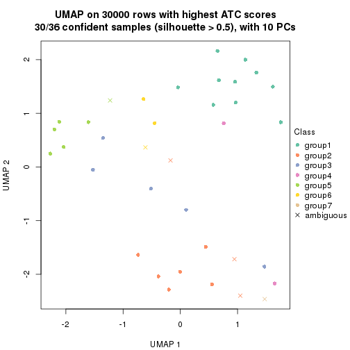 plot of chunk tab-node-011-dimension-reduction-6