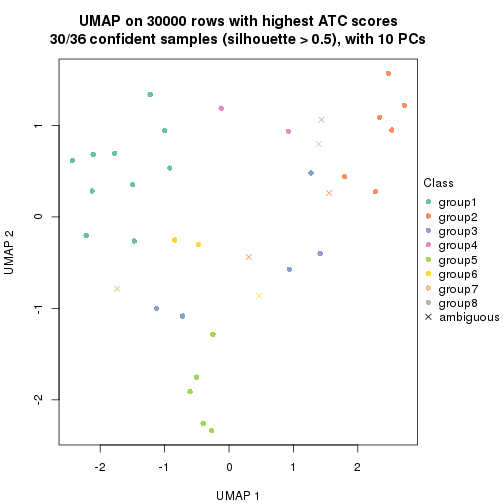 plot of chunk tab-node-011-dimension-reduction-7