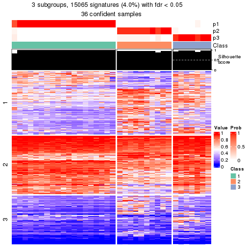 plot of chunk tab-node-011-get-signatures-2