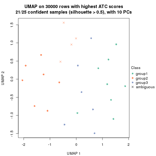 plot of chunk tab-node-012-dimension-reduction-2