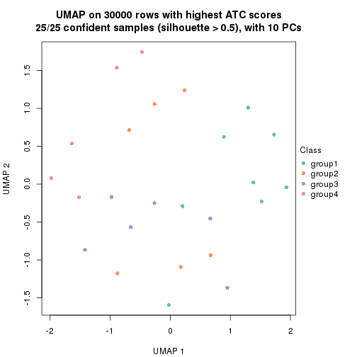 plot of chunk tab-node-012-dimension-reduction-3