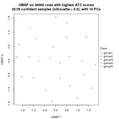 plot of chunk tab-node-012-dimension-reduction-4