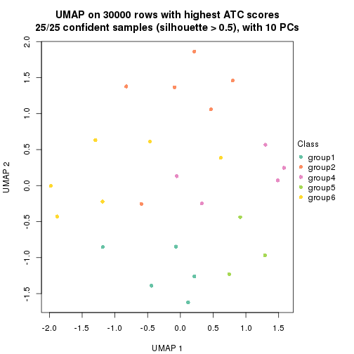 plot of chunk tab-node-012-dimension-reduction-5