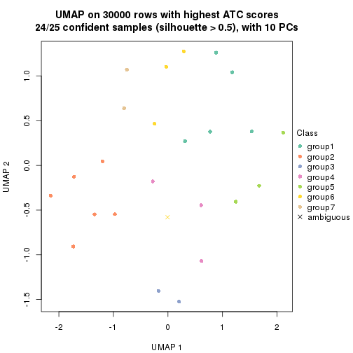 plot of chunk tab-node-012-dimension-reduction-6