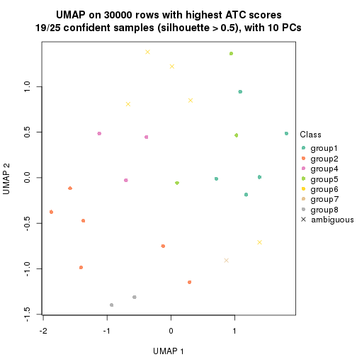 plot of chunk tab-node-012-dimension-reduction-7