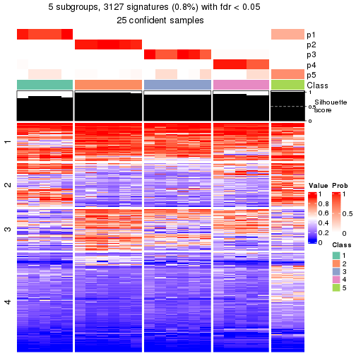 plot of chunk tab-node-012-get-signatures-4