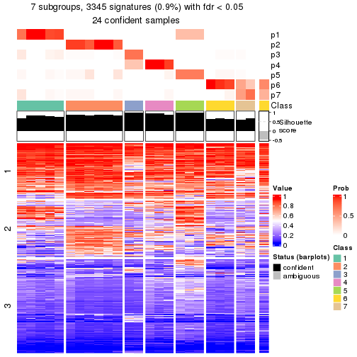 plot of chunk tab-node-012-get-signatures-6