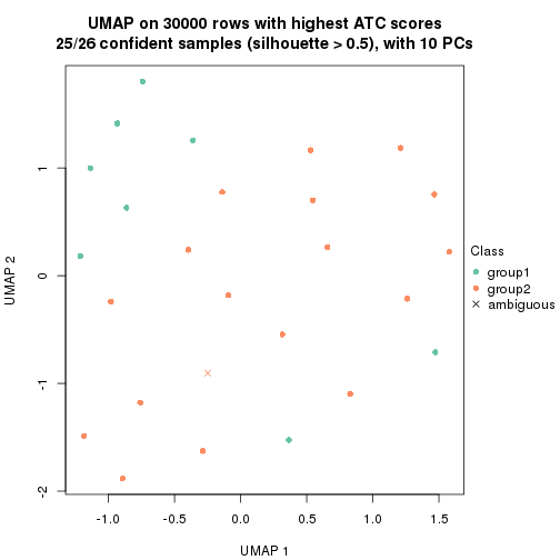 plot of chunk tab-node-013-dimension-reduction-1