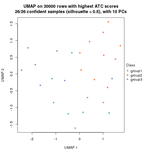 plot of chunk tab-node-013-dimension-reduction-2