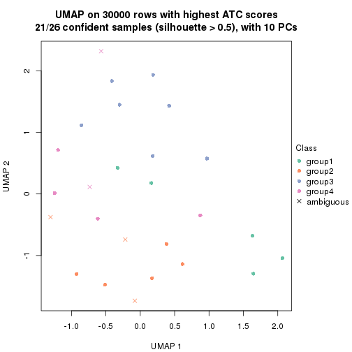 plot of chunk tab-node-013-dimension-reduction-3