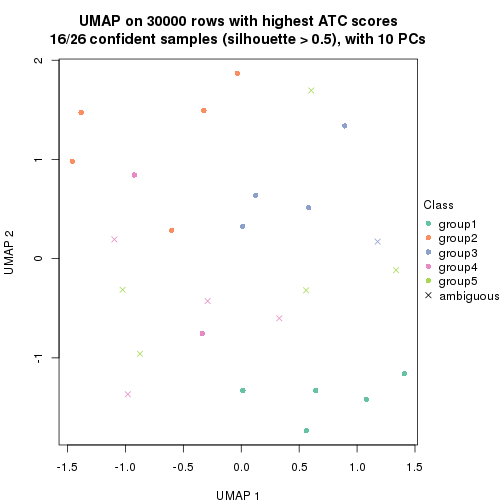 plot of chunk tab-node-013-dimension-reduction-4