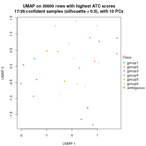 plot of chunk tab-node-013-dimension-reduction-5