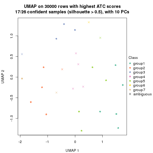 plot of chunk tab-node-013-dimension-reduction-6