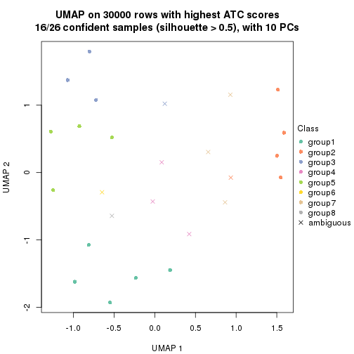 plot of chunk tab-node-013-dimension-reduction-7