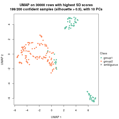 plot of chunk tab-node-02-dimension-reduction-1