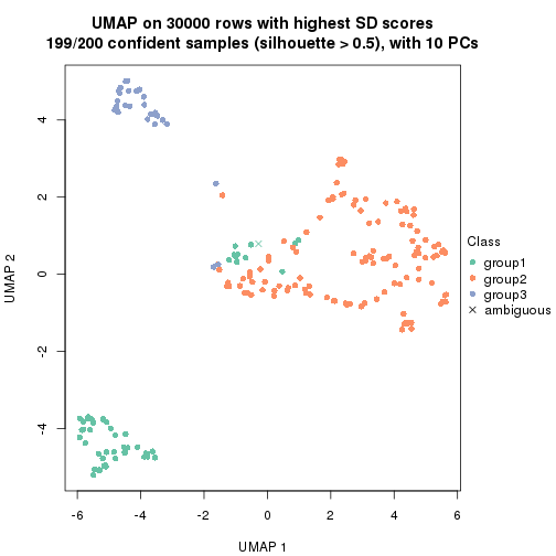 plot of chunk tab-node-02-dimension-reduction-2